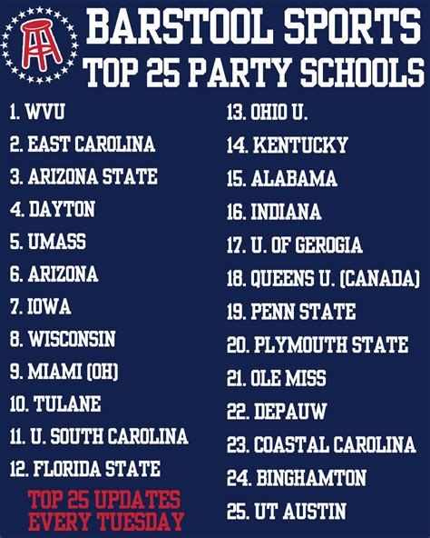 top 5 party schools